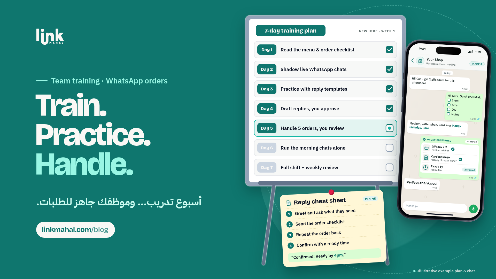 Hypothetical chat showing how to train staff to handle WhatsApp orders with an order checklist, a reply cheat sheet and a confirmation